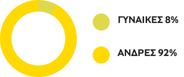 Εκτελεστική Επιτροπή Ομίλου