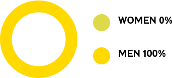 Group Executive Committee
