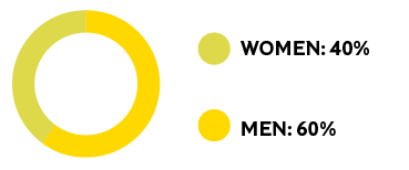 Nomination Committee