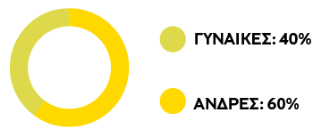 Επιτροπή Ανάδειξης Υποψηφίων Μελών Δ.Σ.