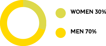 Nomination Committee