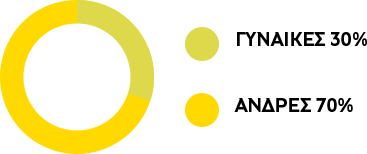 Επιτροπή Ανάδειξης Υποψηφίων Μελών Δ.Σ.