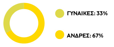 Επιτροπή Αποδοχών